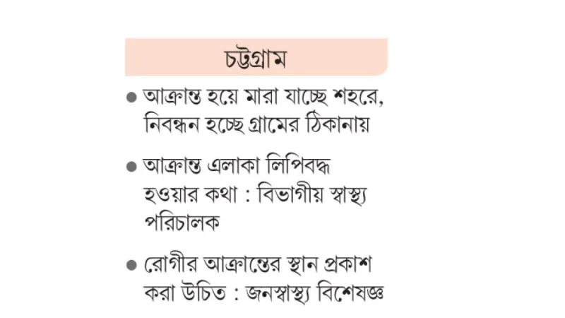 চট্টগ্রামে ডেঙ্গু মৃত্যুর তথ্যের বিভ্রান্তি: সিভিল সার্জন স্থায়ী ঠিকানা গ্রহণে সমালোচনা