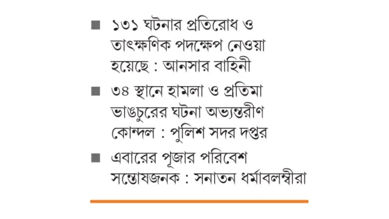 শান্তিপূর্ণ দুর্গাপূজা: সরকারী নিরাপত্তা ব্যবস্থা ও ৩ লক্ষের বেশি বাহিনীর তৎপরতা